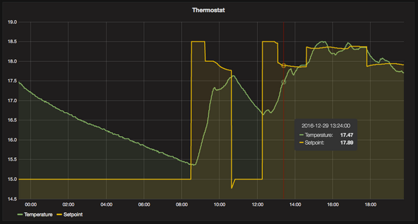 Fixing runaway setpoint value