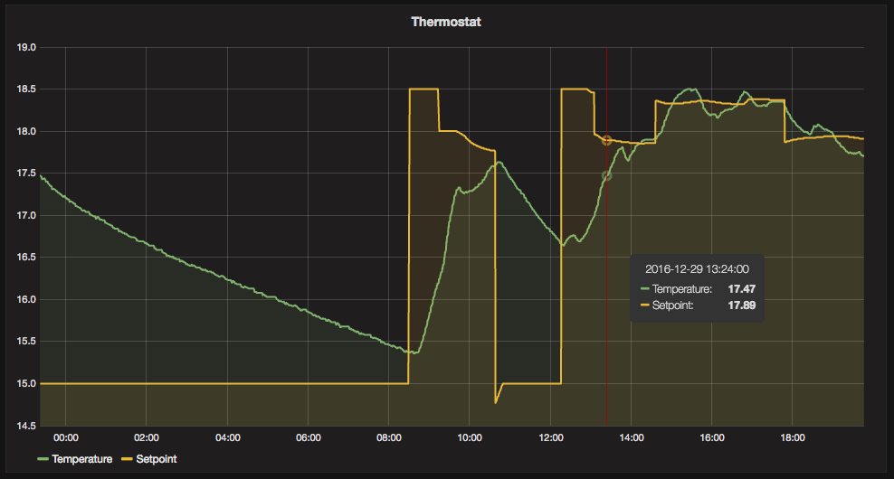 Fixing runaway setpoint value